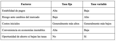 CREDITO HIPOTECARIO